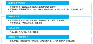 金融機構如何提升網點布局規劃效能 策略、數據與動態評估